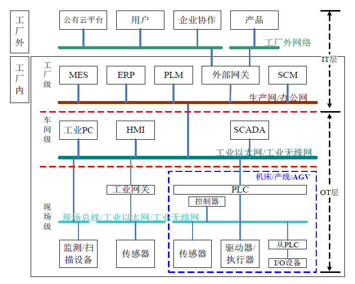 工業互聯網網絡體系.png